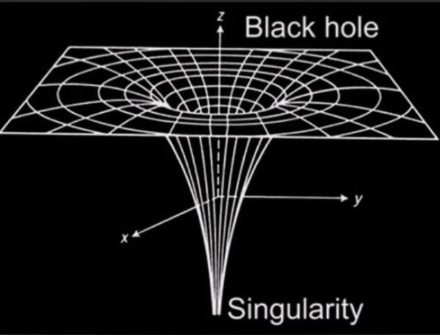 极早期宇宙，150亿年前，大爆炸前的宇宙黑洞与白洞的理解912 / 作者:bushuang / 帖子ID:55383