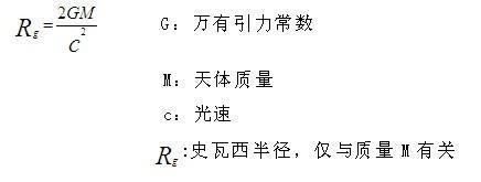黑洞无毛却有熵究竟是什么意思？一文带你了解一下107 / 作者:形腿望舞 / 帖子ID:55384