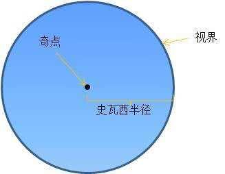 黑洞无毛却有熵究竟是什么意思？一文带你了解一下728 / 作者:形腿望舞 / 帖子ID:55384