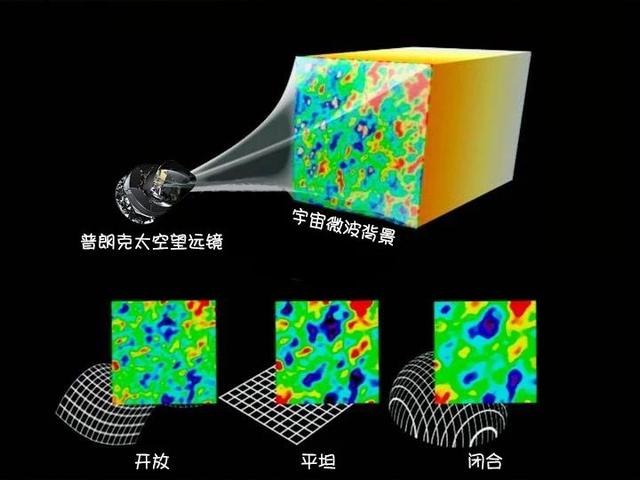 新研究引发大辩论：宇宙究竟是什么形状的？471 / 作者:connie10591 / 帖子ID:55391