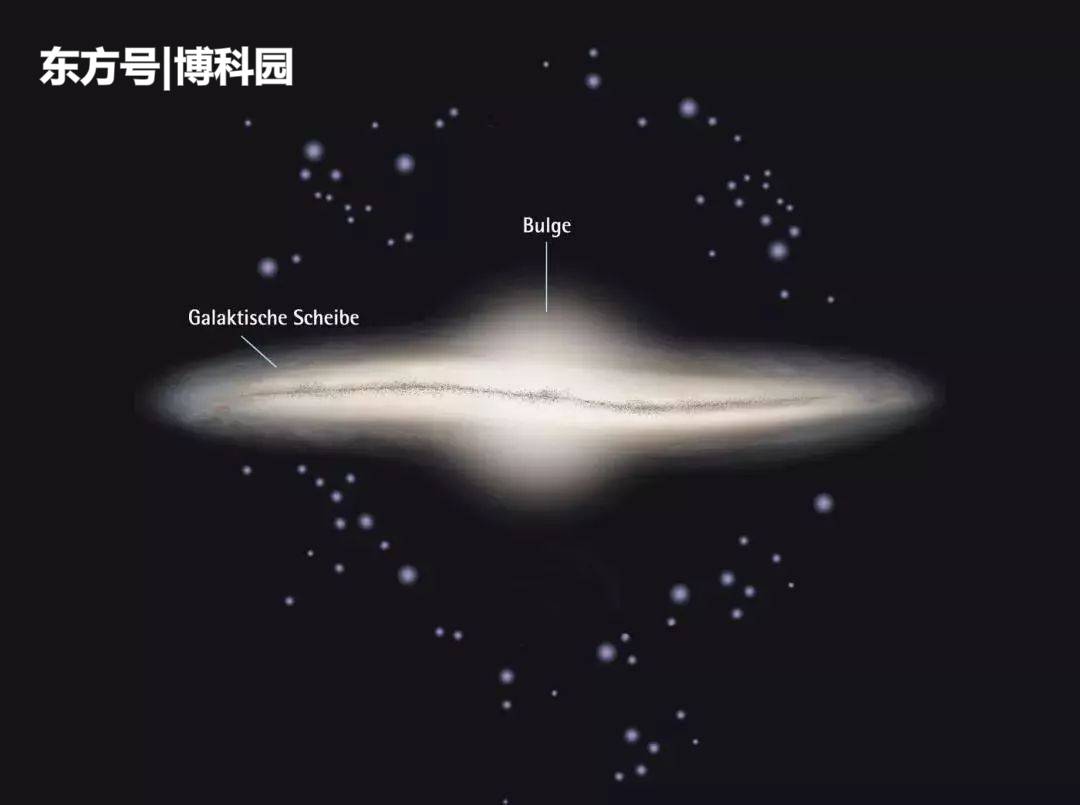 利用恒星发生的地震：终于确定银河系“圆盘”的年龄为100亿岁533 / 作者:hrwjngrxap / 帖子ID:55397