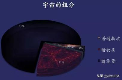 暗物质真的看不见吗？科学家最终研究成果有哪些，答案是否满意914 / 作者:462710480 / 帖子ID:55398