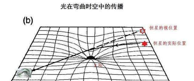 暗能量到底是什么？在哪里？有什么用？884 / 作者:cGtLUxYT / 帖子ID:55412