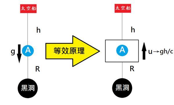 暗能量到底是什么？在哪里？有什么用？72 / 作者:cGtLUxYT / 帖子ID:55412