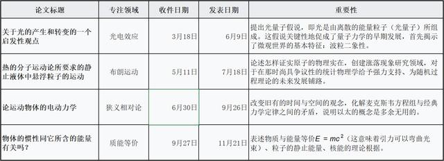 暗能量到底是什么？在哪里？有什么用？270 / 作者:cGtLUxYT / 帖子ID:55412