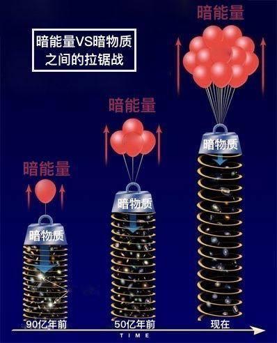 暗能量到底是什么？在哪里？有什么用？53 / 作者:cGtLUxYT / 帖子ID:55412
