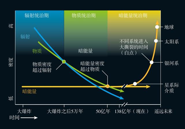暗能量到底是什么？在哪里？有什么用？329 / 作者:cGtLUxYT / 帖子ID:55412