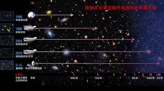108亿光年外发现一个年老星系，那时宇宙才诞生30亿年690 / 作者:阿源285 / 帖子ID:55423