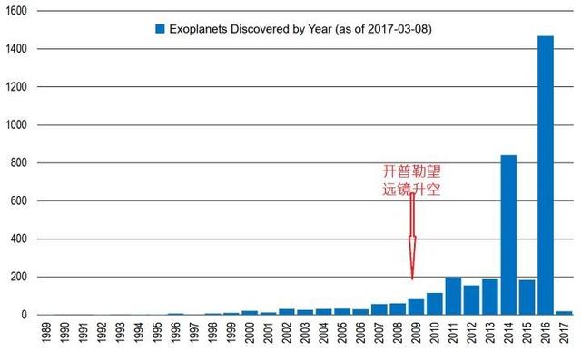 外星人存在的几率大，还是不存在几率大？观测数据告诉你答案140 / 作者:qXwqtnuK / 帖子ID:55434