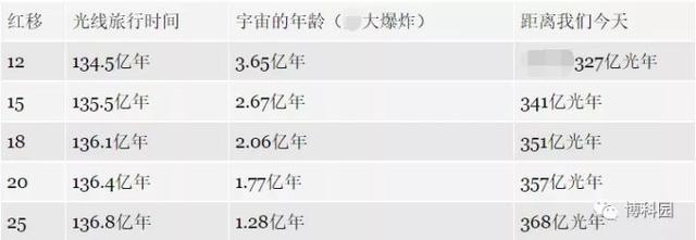 人类看不到的宇宙到底有多少？856 / 作者:yehangdy / 帖子ID:55441
