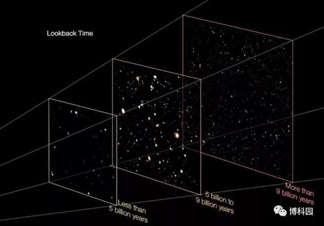 人类看不到的宇宙到底有多少？870 / 作者:yehangdy / 帖子ID:55441