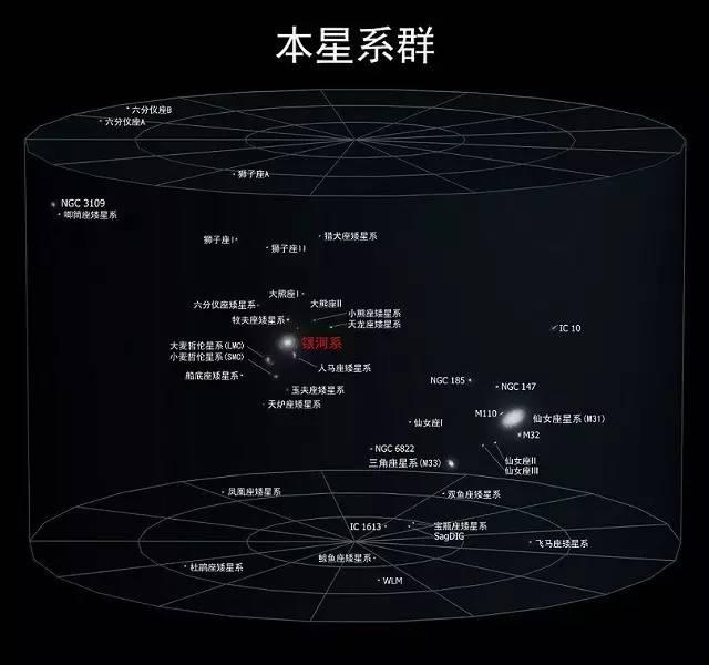 为什么说超星系团是宇宙中最大的星系结构？334 / 作者:么斯汀 / 帖子ID:55464