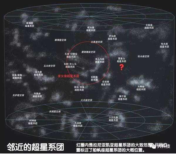 为什么说超星系团是宇宙中最大的星系结构？485 / 作者:么斯汀 / 帖子ID:55464
