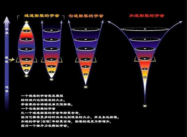 暗能量真的是宇宙常数吗？411 / 作者:462710480 / 帖子ID:55478