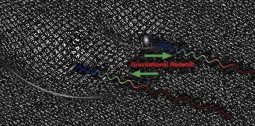 科学家是如何在没有真正穿梭宇宙的情况下测量宇宙中距离的？322 / 作者:小雨敲窗y / 帖子ID:55487