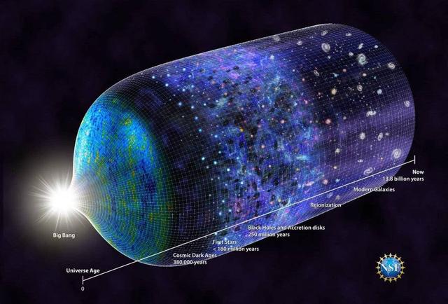 宇宙仍在持续膨胀？多普勒效应可以为证？90 / 作者:狂风974 / 帖子ID:55492