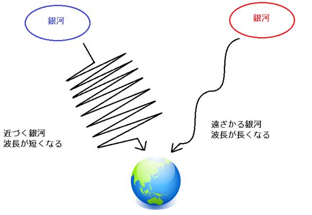 宇宙仍在持续膨胀？多普勒效应可以为证？933 / 作者:狂风974 / 帖子ID:55492