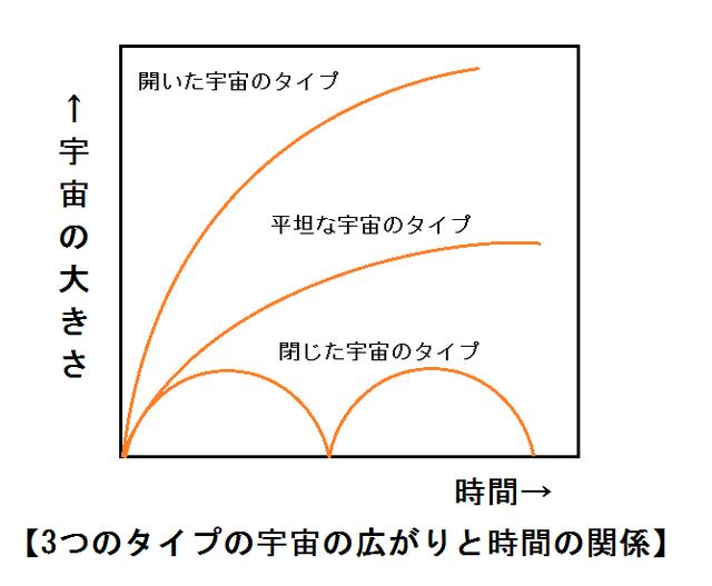 宇宙仍在持续膨胀？多普勒效应可以为证？463 / 作者:狂风974 / 帖子ID:55492