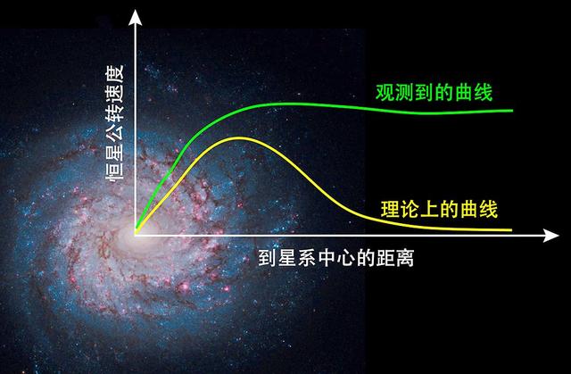 如果暗物质不存在，只是用错了方程呢？855 / 作者:雨云儿 / 帖子ID:55494