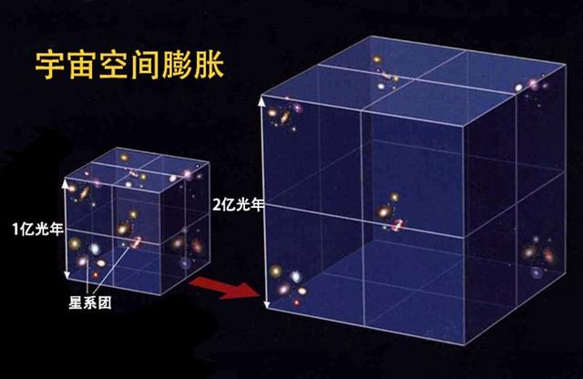 如果暗物质不存在，只是用错了方程呢？249 / 作者:雨云儿 / 帖子ID:55494