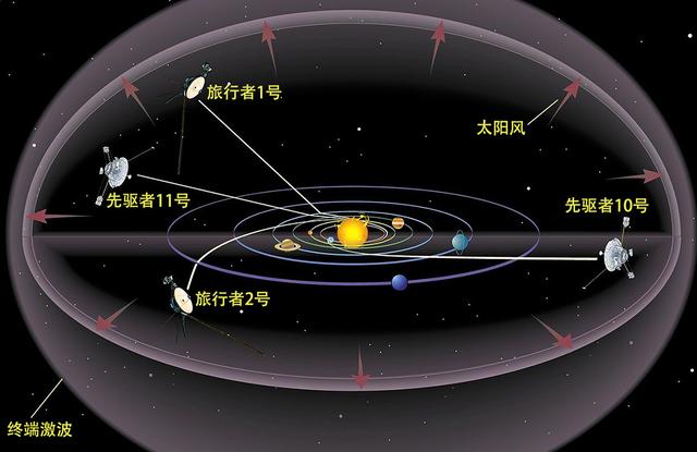 旅行者1号25亿年后才能飞出银河系647 / 作者:揭秘者 / 帖子ID:55507