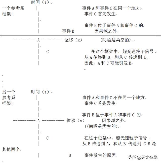 人类是否能发明时光机？时空旅行是现实抑或是梦境？104 / 作者:redfree / 帖子ID:55520