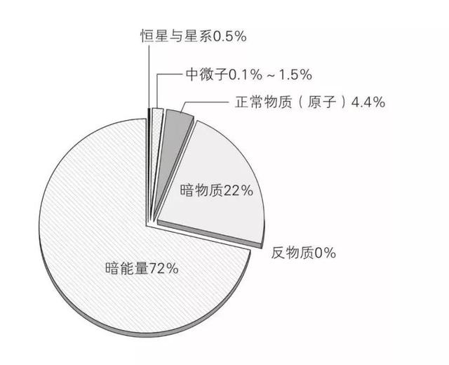 我们为何存在于宇宙，可能与TA有关305 / 作者:yinfeifei / 帖子ID:55529