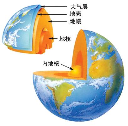 宇宙的奥秘：太阳系中最高的火山、可见的大气现象、有生命的行星787 / 作者:fytvop / 帖子ID:55532