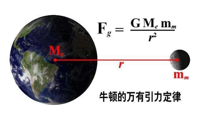人类还需要多久才能发现一个解释宇宙万物的“万有理论”460 / 作者:南黑天家 / 帖子ID:55539