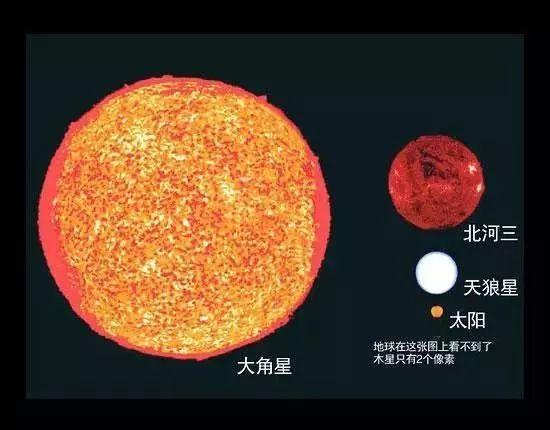 宇宙到底有多大？先看看地球有多渺小396 / 作者:heartweb / 帖子ID:55544