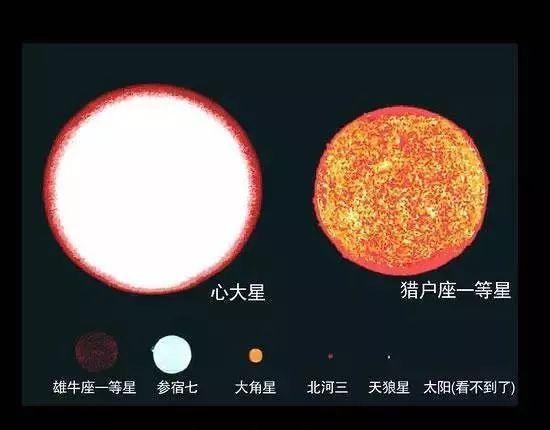 宇宙到底有多大？先看看地球有多渺小694 / 作者:heartweb / 帖子ID:55544