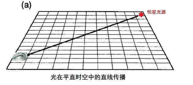 暗能量是什么，详解！188 / 作者:遐错螂渤箔 / 帖子ID:55554