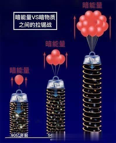 暗能量是什么，详解！611 / 作者:遐错螂渤箔 / 帖子ID:55554