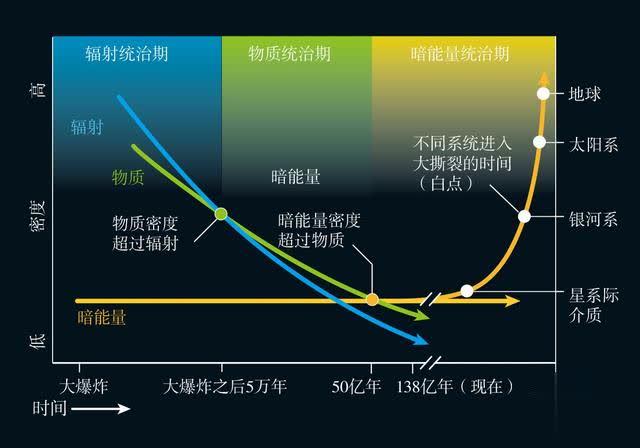 暗能量是什么，详解！433 / 作者:遐错螂渤箔 / 帖子ID:55554