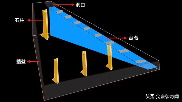世界第九大奇迹：龙游石窟120 / 作者:eXyGsLaf / 帖子ID:55559