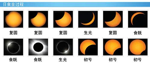 宇宙的奥秘：最早的日食记录、最古老的恒星、最暗的恒星570 / 作者:狂人逸文 / 帖子ID:55572
