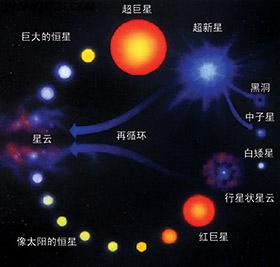 宇宙的奥秘：最早的日食记录、最古老的恒星、最暗的恒星454 / 作者:狂人逸文 / 帖子ID:55572