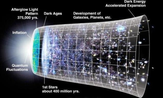 宇宙还在快速扩张？科学家：星系之间的距离在逐渐增大678 / 作者:twxd / 帖子ID:55574