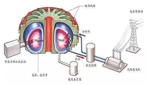 神秘的UFO穿越宇宙到达地球，到底使用的是什么动力系统？633 / 作者:redfree / 帖子ID:55602