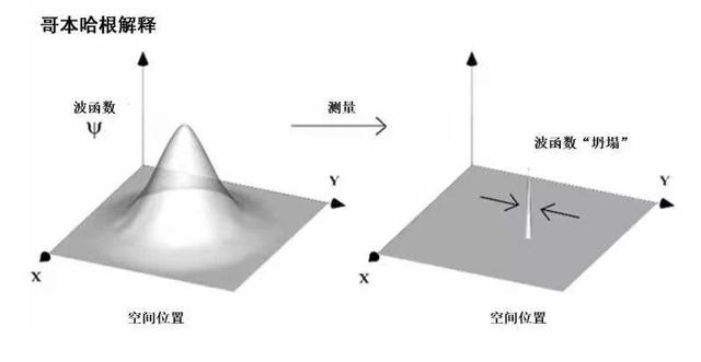 真的存在“平行世界”吗？450 / 作者:若宸2017 / 帖子ID:55607