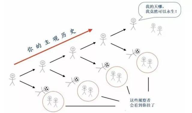 真的存在“平行世界”吗？517 / 作者:若宸2017 / 帖子ID:55607