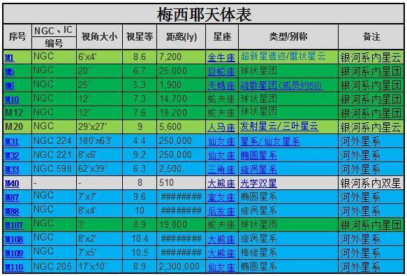 宇宙中有多少星系？IC1101真是最大的吗？哈勃深空照揭示了什么？261 / 作者:当当当当裤裆坦 / 帖子ID:55610