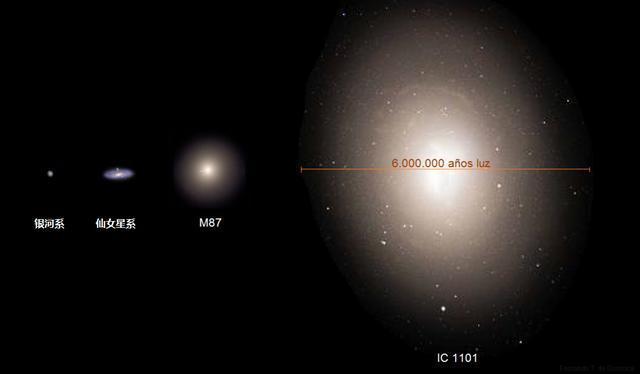 宇宙中有多少星系？IC1101真是最大的吗？哈勃深空照揭示了什么？22 / 作者:当当当当裤裆坦 / 帖子ID:55610