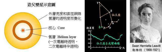 宇宙中有多少星系？IC1101真是最大的吗？哈勃深空照揭示了什么？57 / 作者:当当当当裤裆坦 / 帖子ID:55610