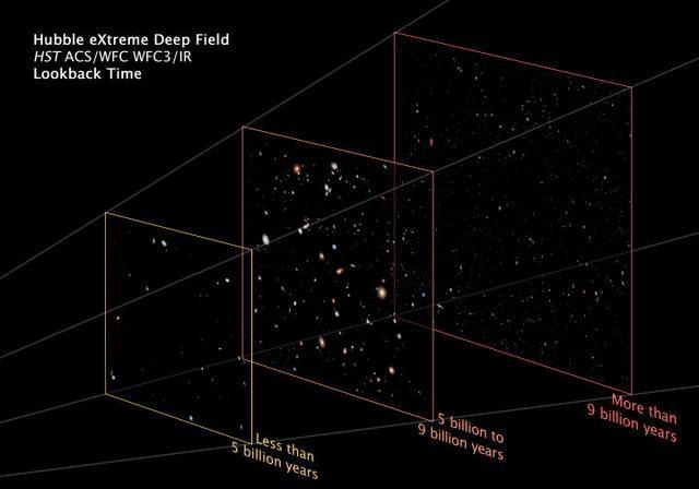 宇宙中有多少星系？IC1101真是最大的吗？哈勃深空照揭示了什么？723 / 作者:当当当当裤裆坦 / 帖子ID:55610