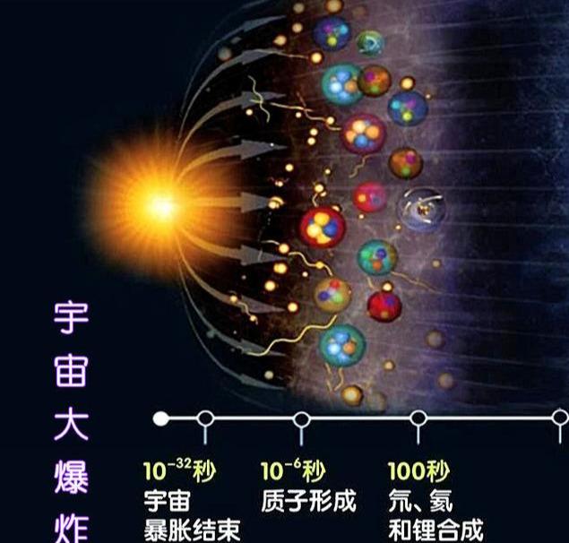 只有广义相对论能解释宇宙演化吗？宇宙大爆炸后的宇宙演化图景249 / 作者:ryJpvCAB / 帖子ID:55619