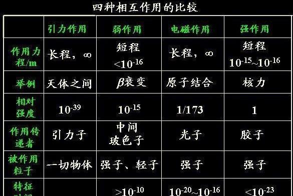 只有广义相对论能解释宇宙演化吗？宇宙大爆炸后的宇宙演化图景383 / 作者:ryJpvCAB / 帖子ID:55619