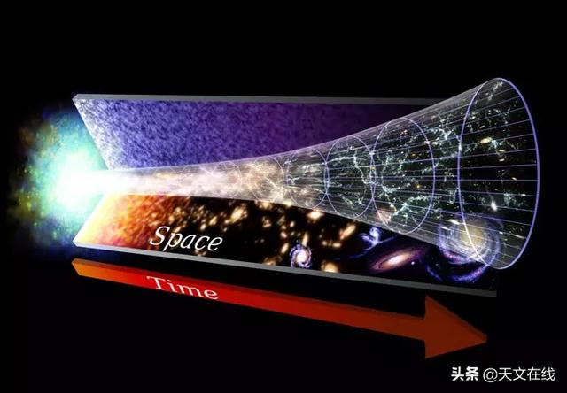 宇宙大爆炸真的发生了吗？我们怎么知道？其中的奥秘是什么？685 / 作者:小仙女要起飞 / 帖子ID:55620