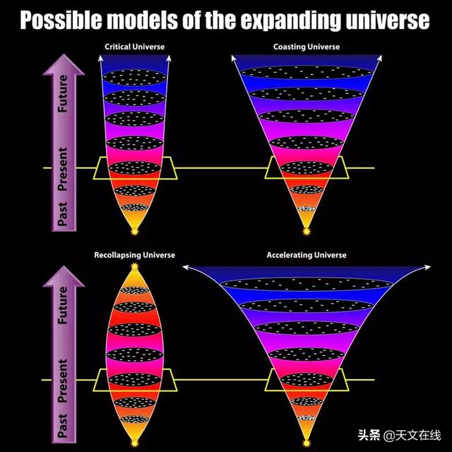 宇宙大爆炸真的发生了吗？我们怎么知道？其中的奥秘是什么？447 / 作者:小仙女要起飞 / 帖子ID:55620