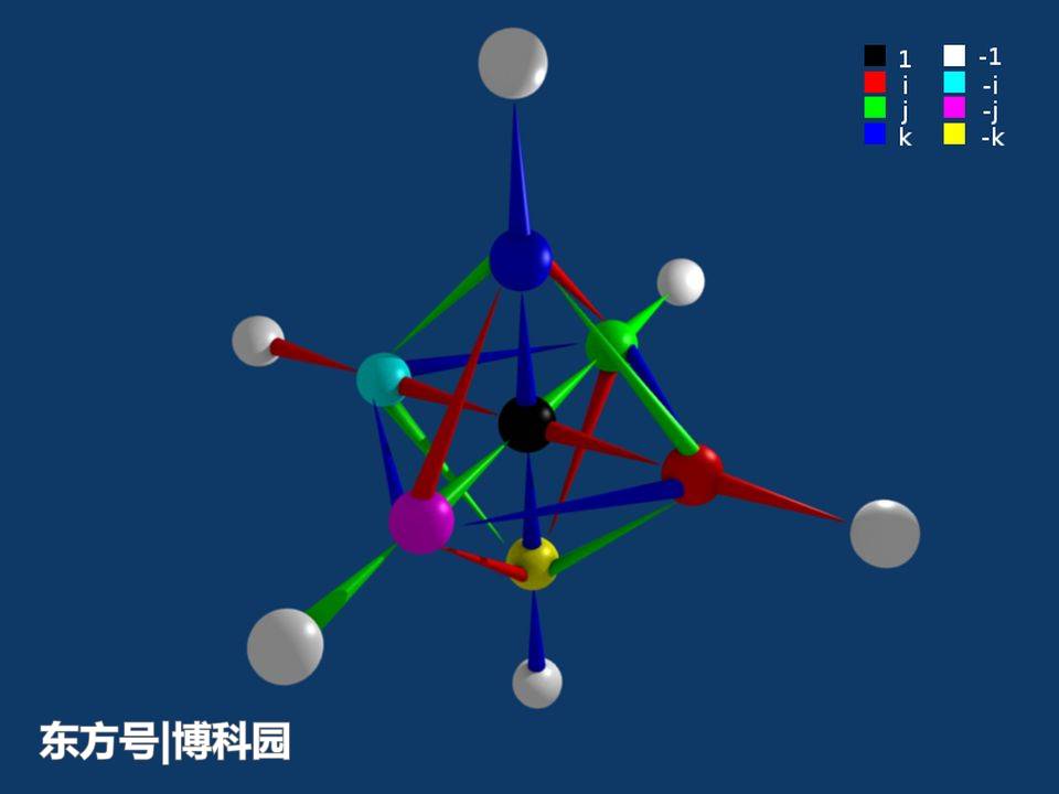 宇宙如何运行的答案，或许就藏于八元数之中，非常令人着迷！991 / 作者:红娘看破 / 帖子ID:55623